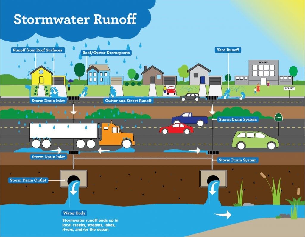 stormwater-info-1image